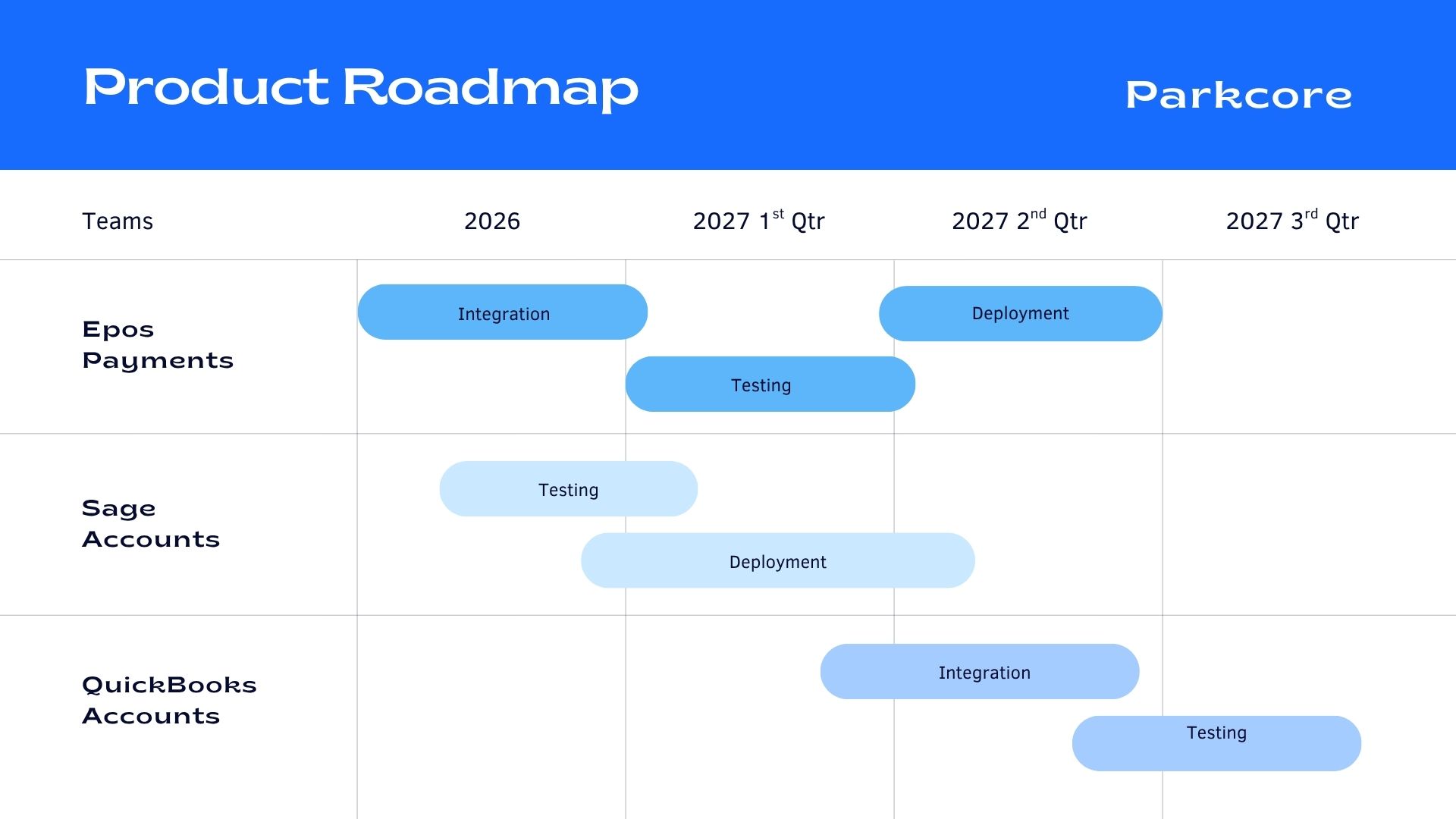 roadmap